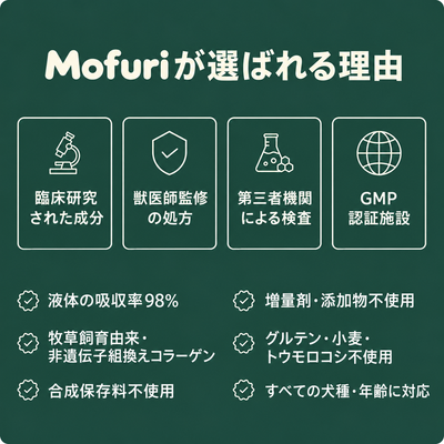 Mofuri™ コラーゲンプラス