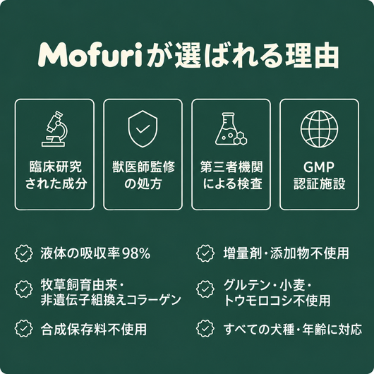 Mofuri™ コラーゲンプラス