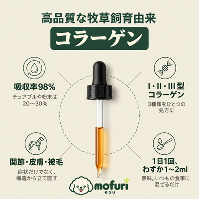 Mofuri™ コラーゲンプラス
